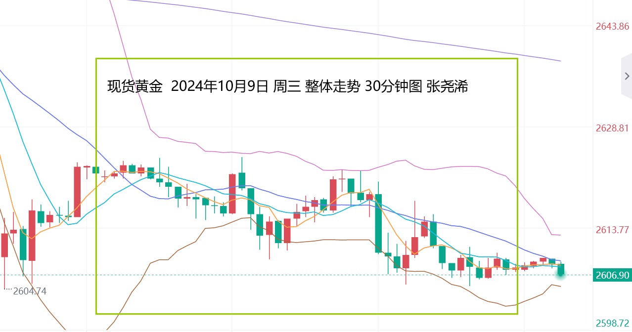 张尧浠：美CPI来袭预期通胀减弱、金价周尾偏回调触底  