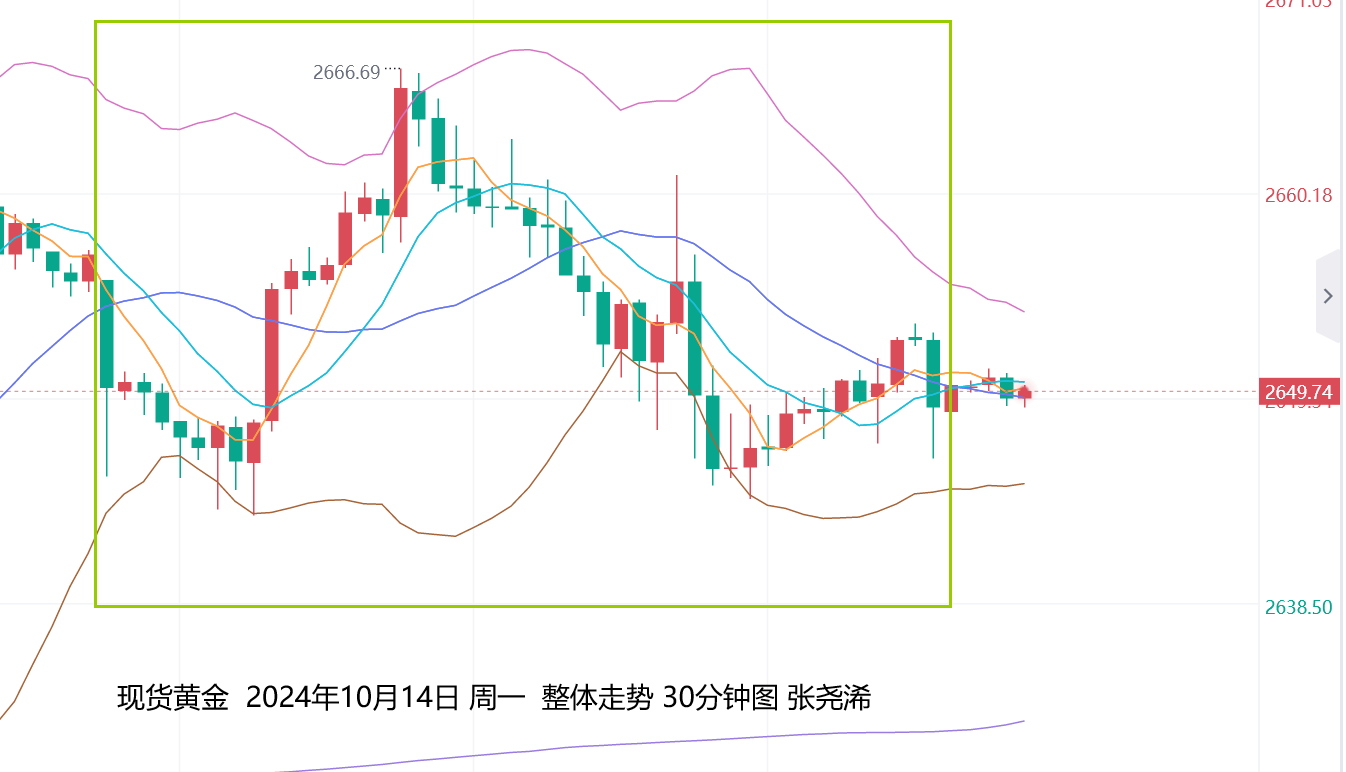 张尧浠：美联储降息幅度减弱、黄金阶梯式看涨上行   