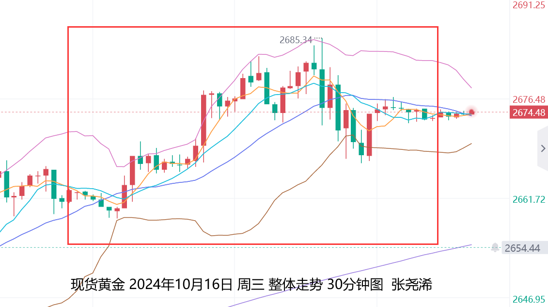 张尧浠：初请及零售等重磅来袭、金价偏震荡或继续走强  