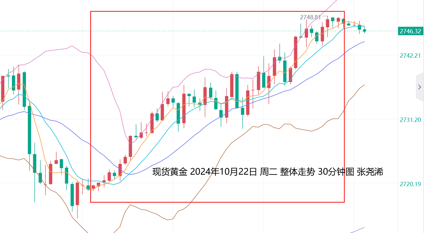 张尧浠：避险加经济增速下调、黄金降息周期内维持看涨  