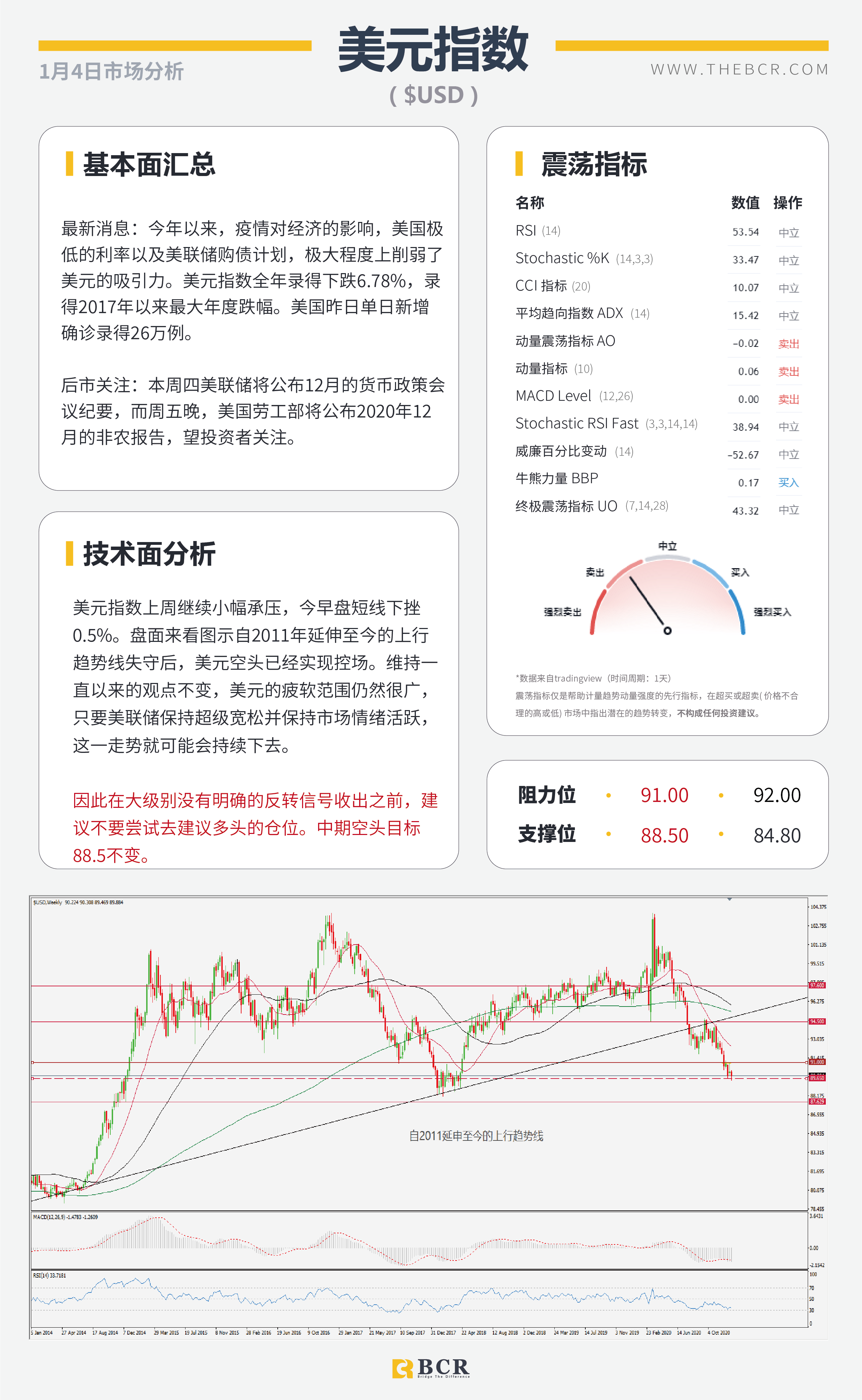 【百汇BCR今日市场分析2021.1.4】澳元九周强势连阳，黄金高开关注千九