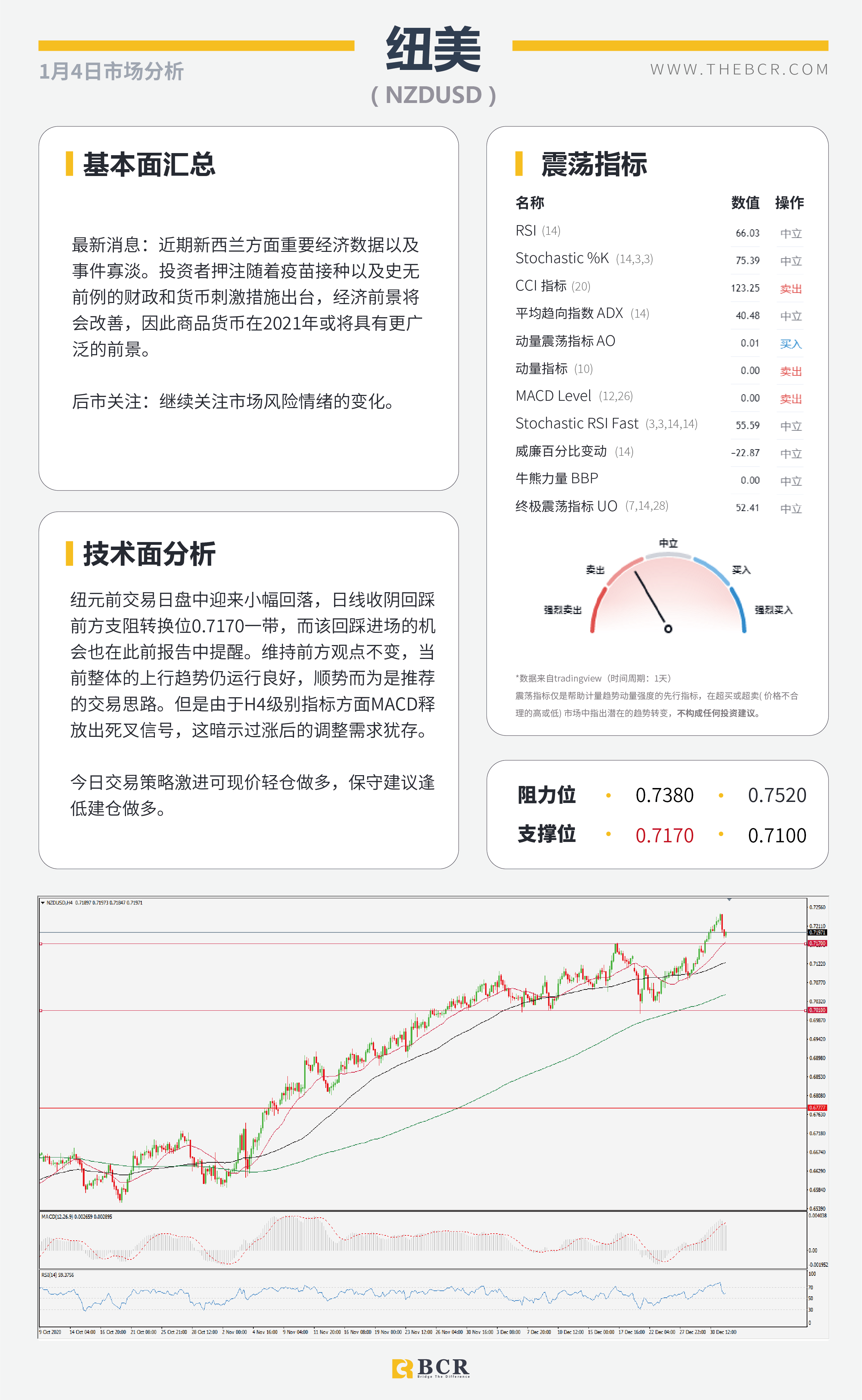 【百汇BCR今日市场分析2021.1.4】澳元九周强势连阳，黄金高开关注千九