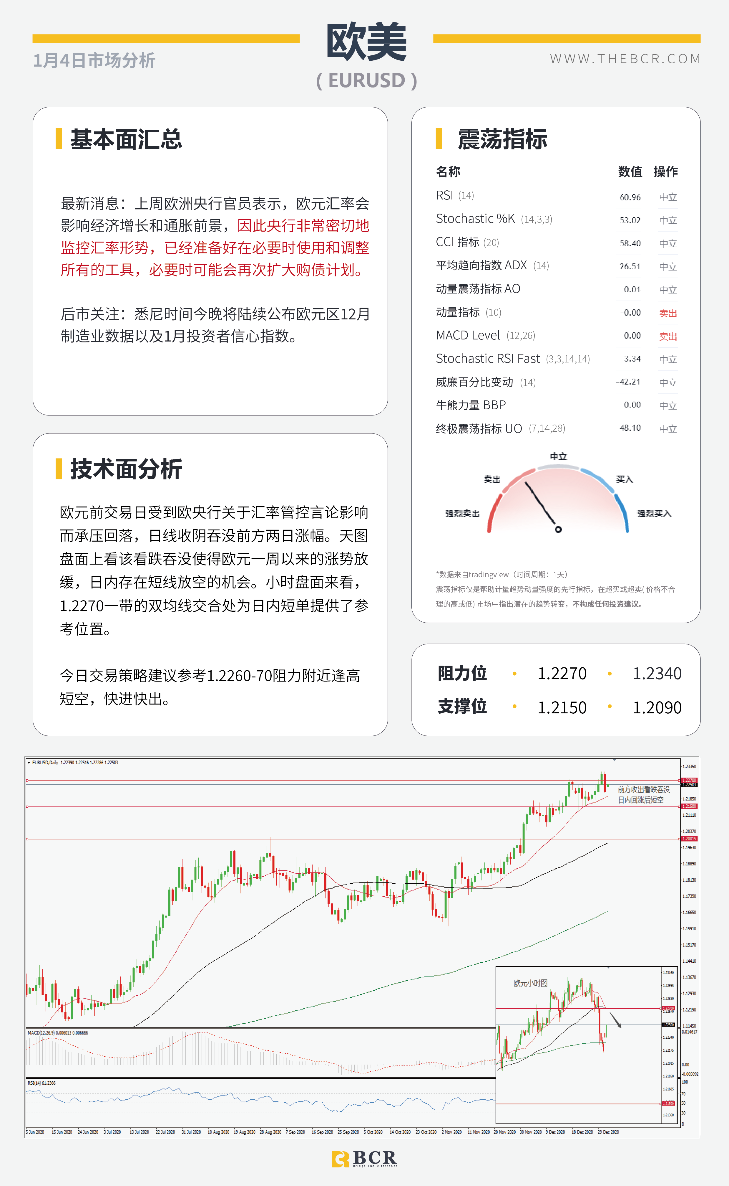 【百汇BCR今日市场分析2021.1.4】澳元九周强势连阳，黄金高开关注千九