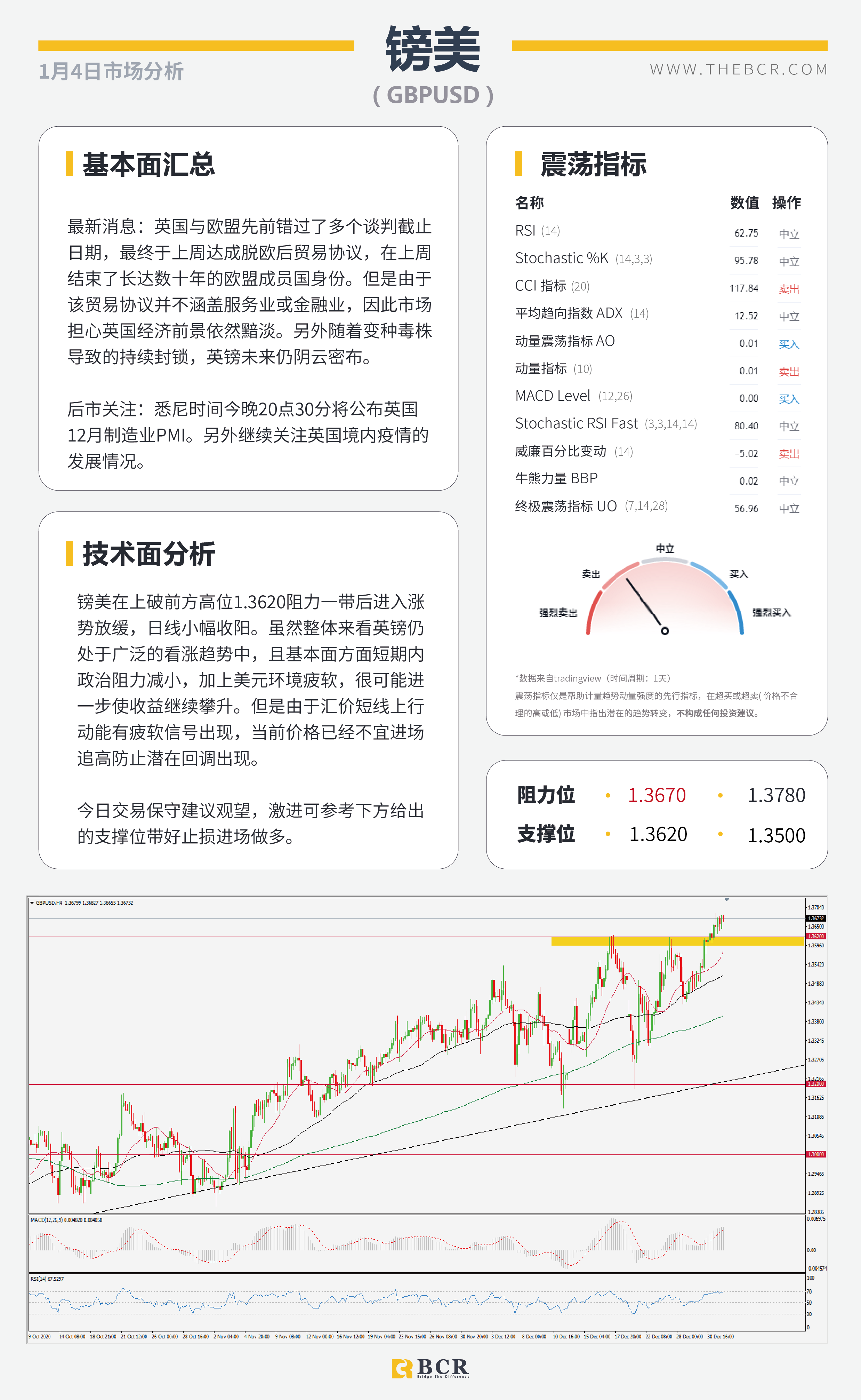 【百汇BCR今日市场分析2021.1.4】澳元九周强势连阳，黄金高开关注千九