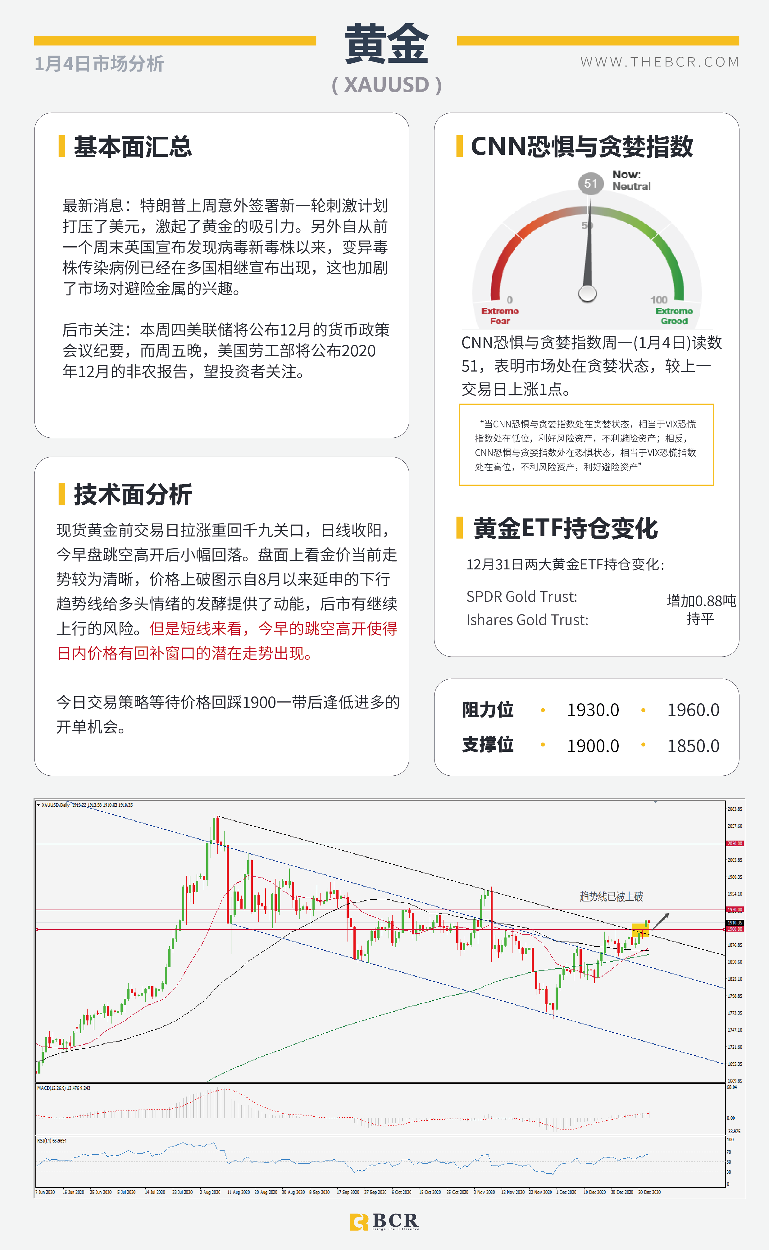 【百汇BCR今日市场分析2021.1.4】澳元九周强势连阳，黄金高开关注千九