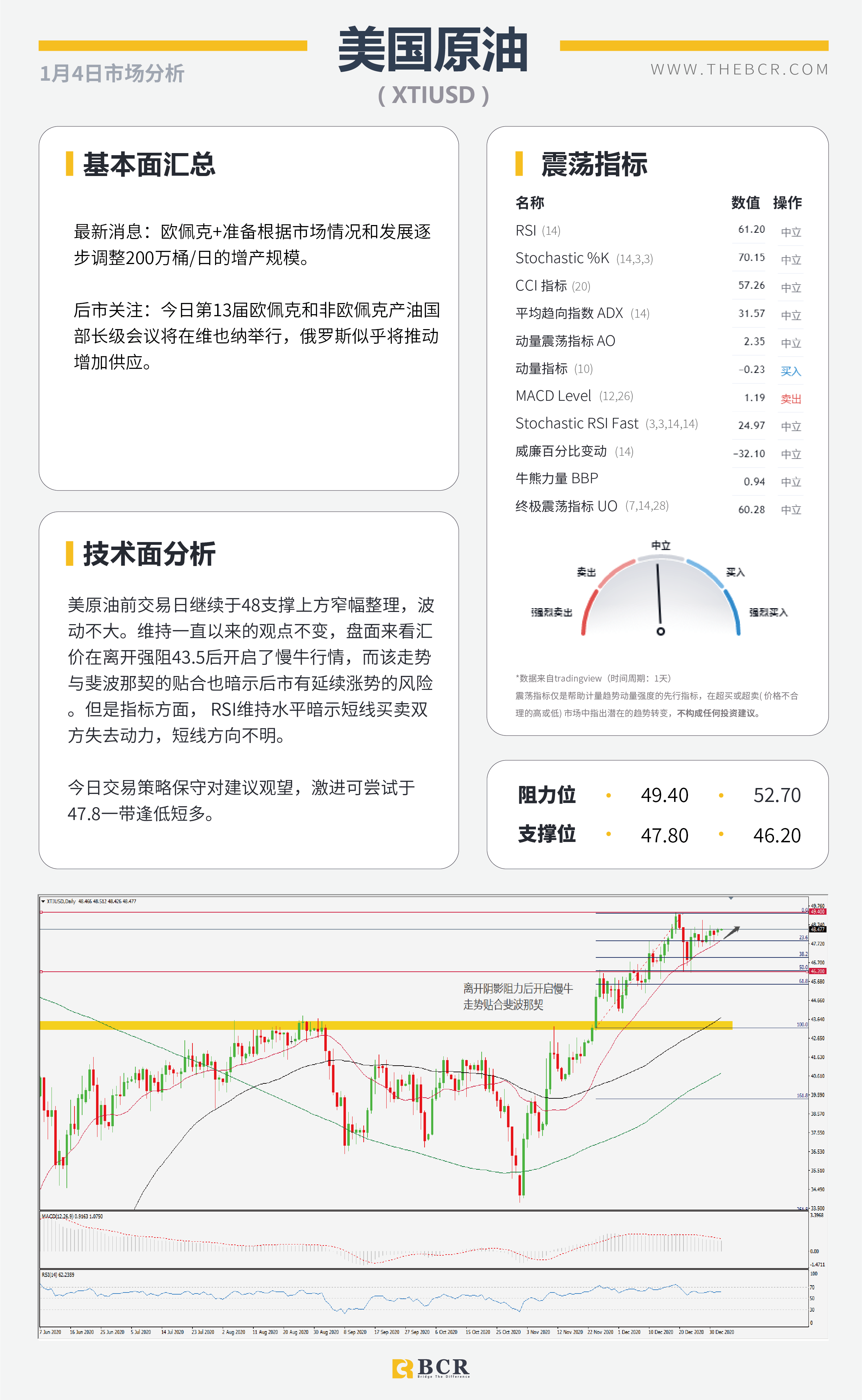 【百汇BCR今日市场分析2021.1.4】澳元九周强势连阳，黄金高开关注千九