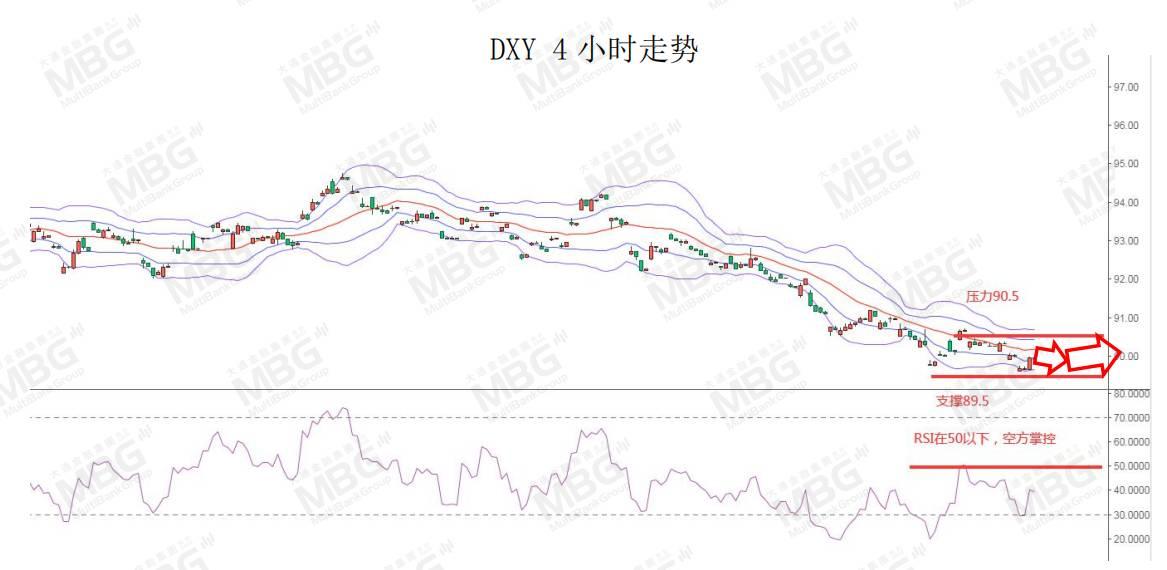 MBG MARKETS 每日快讯丨黄金突破1900，2021年第一周，OPEC+会议和非农来袭