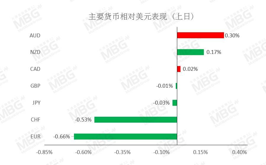 MBG MARKETS 每日快讯丨黄金突破1900，2021年第一周，OPEC+会议和非农来袭