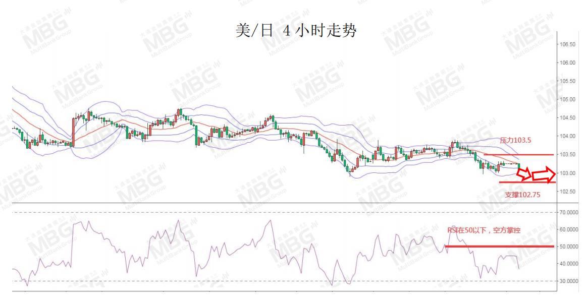 MBG MARKETS 每日快讯丨黄金突破1900，2021年第一周，OPEC+会议和非农来袭