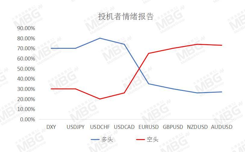 MBG MARKETS 每日快讯丨黄金突破1900，2021年第一周，OPEC+会议和非农来袭