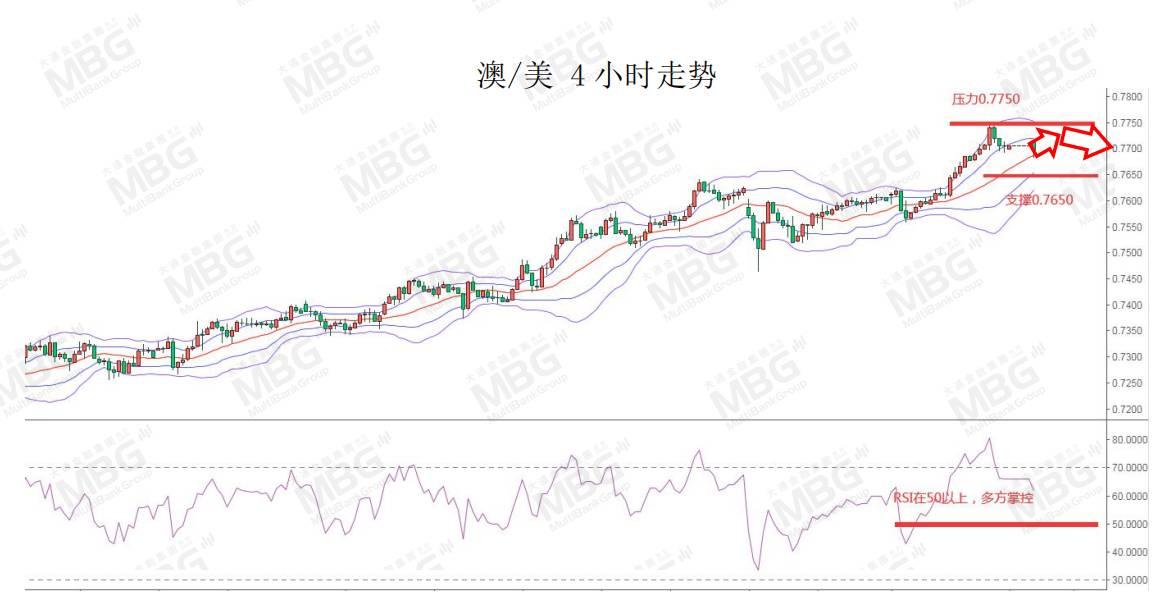 MBG MARKETS 每日快讯丨黄金突破1900，2021年第一周，OPEC+会议和非农来袭