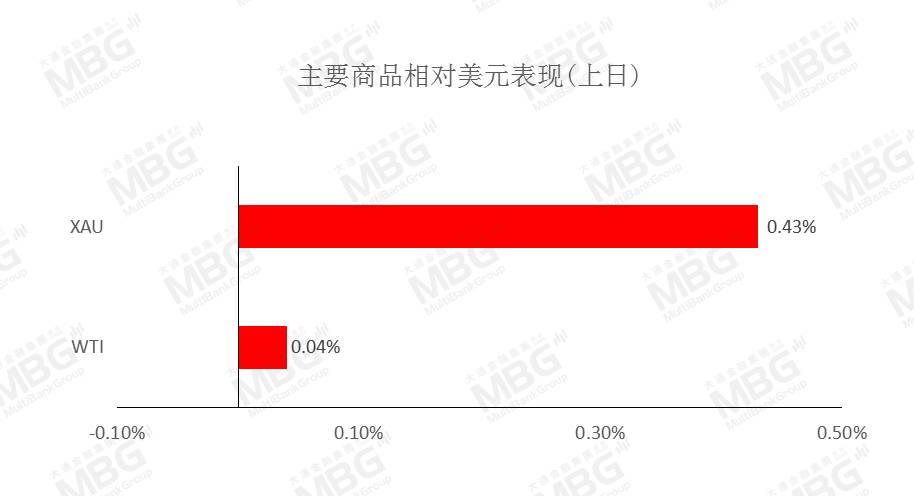 MBG MARKETS 每日快讯丨黄金突破1900，2021年第一周，OPEC+会议和非农来袭