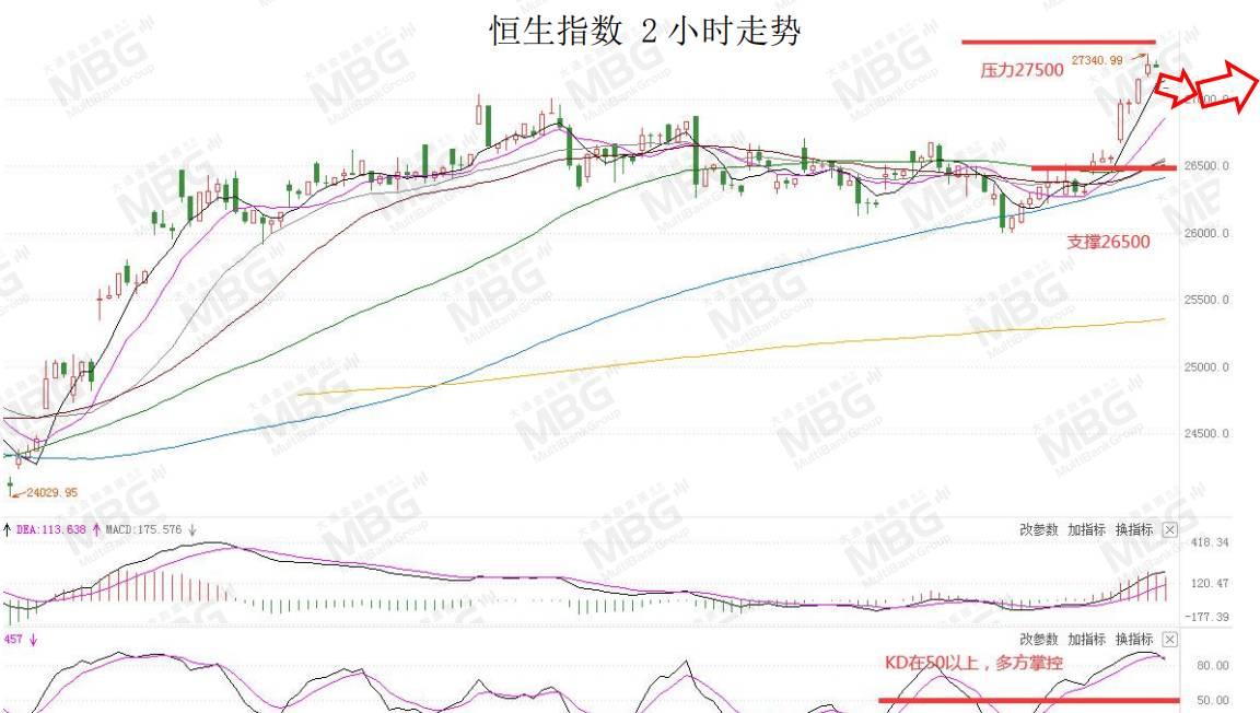 MBG MARKETS 每日快讯丨黄金突破1900，2021年第一周，OPEC+会议和非农来袭