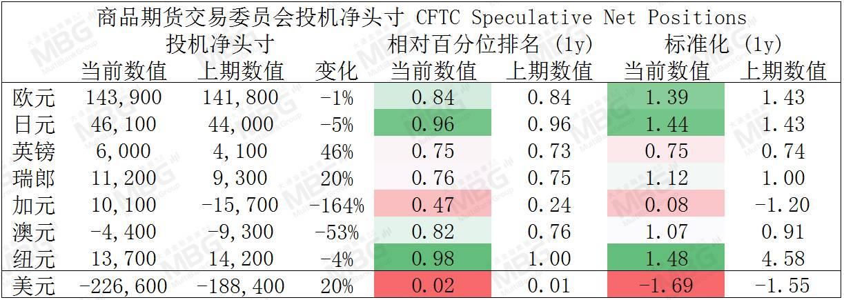 MBG MARKETS 每日快讯丨黄金突破1900，2021年第一周，OPEC+会议和非农来袭