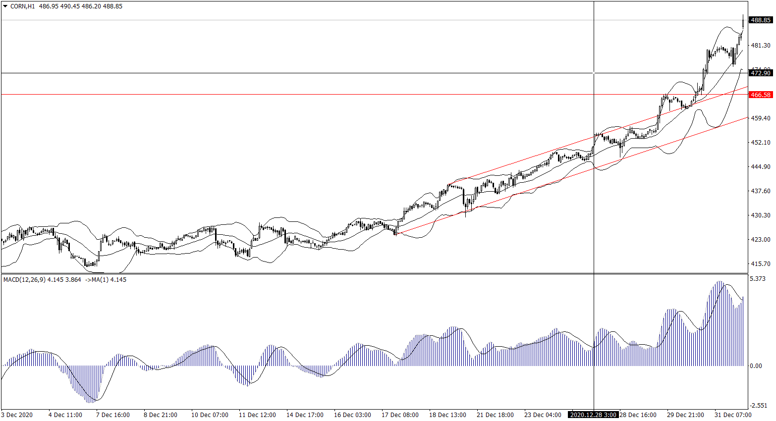 ForexClub福瑞斯金融早班车 0101