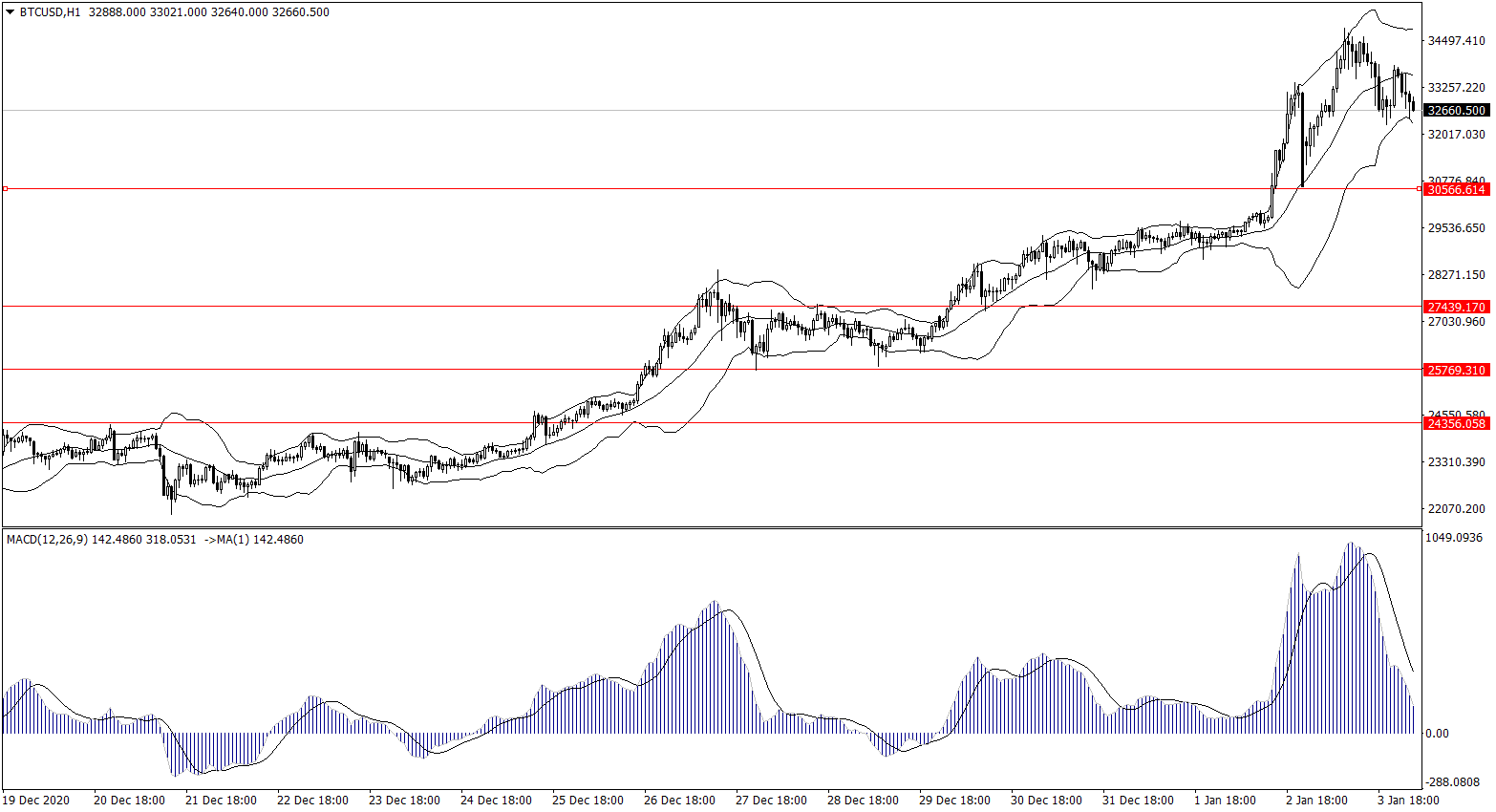 ForexClub福瑞斯金融早班车 0101