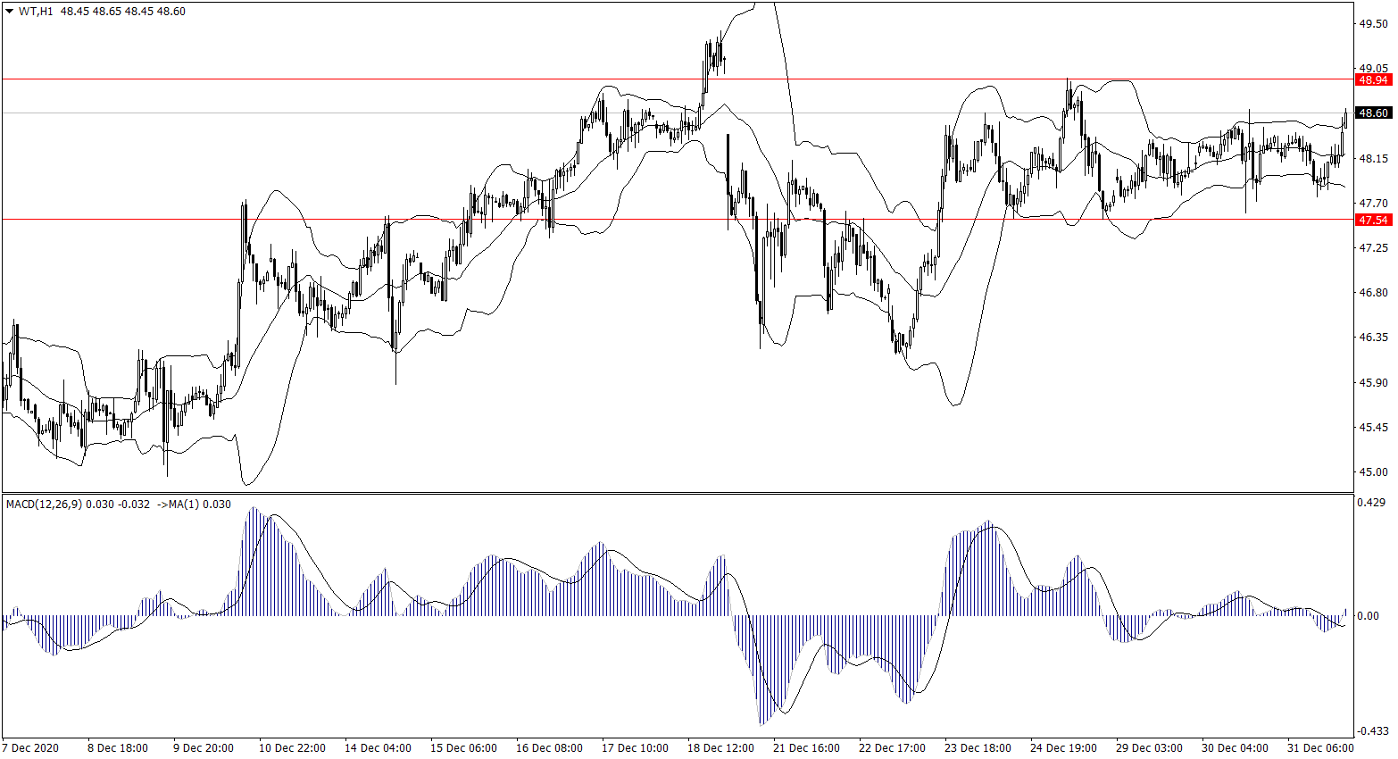 ForexClub福瑞斯金融早班车 0101