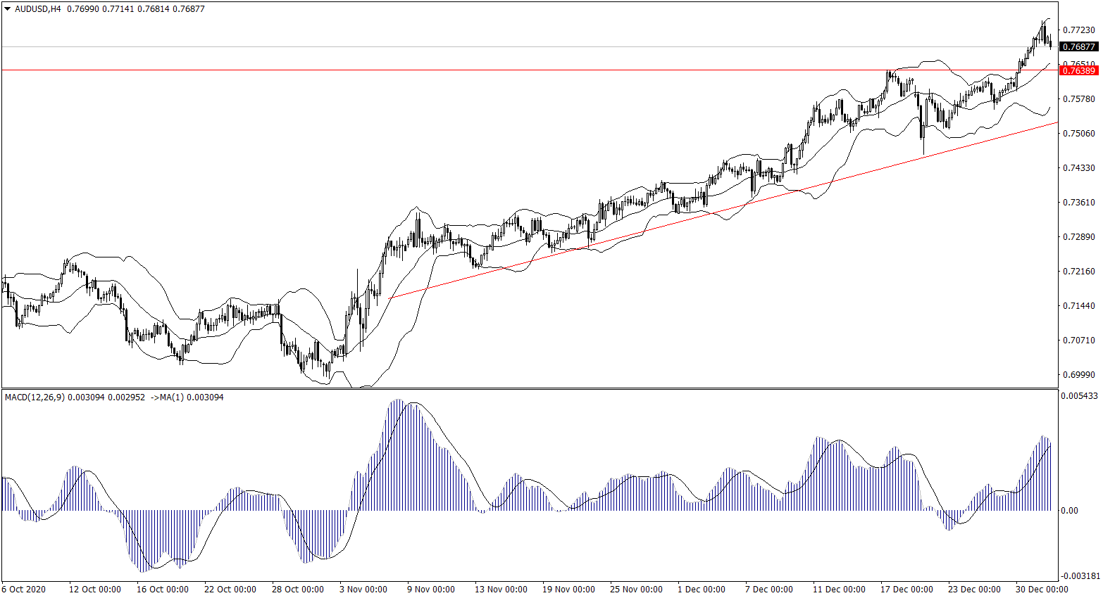 ForexClub福瑞斯金融早班车 0101