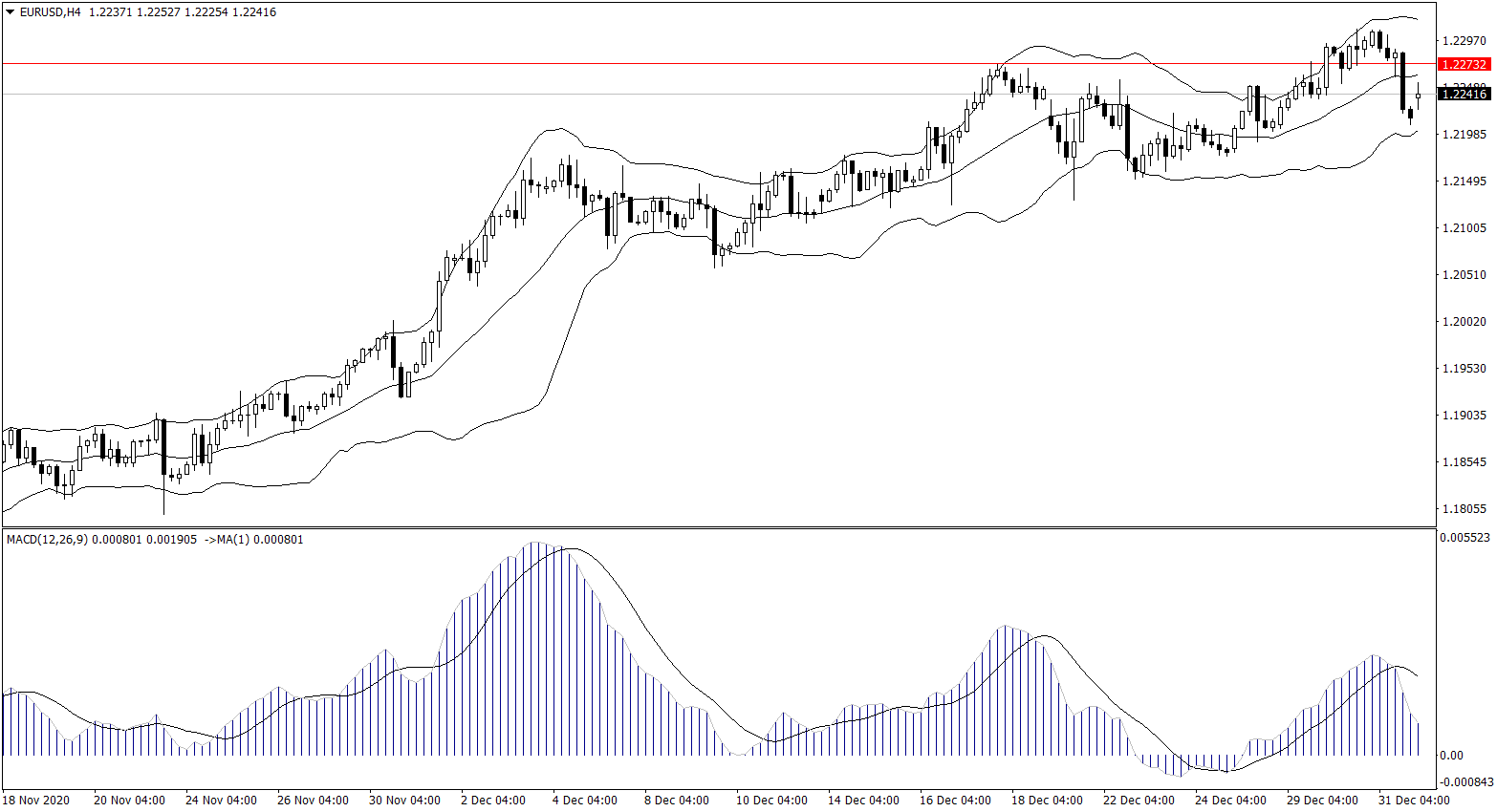 ForexClub福瑞斯金融早班车 0101