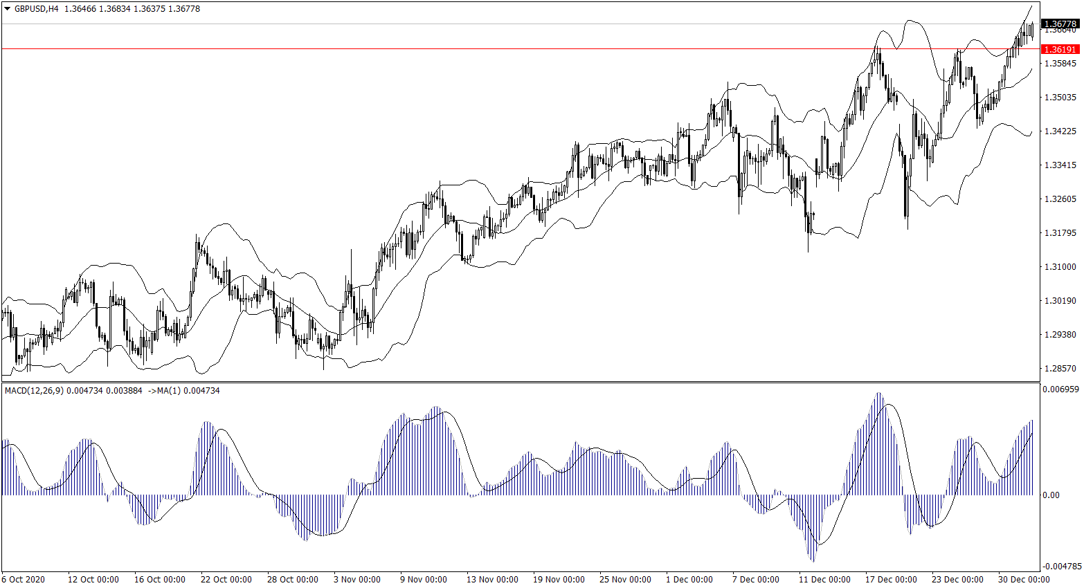 ForexClub福瑞斯金融早班车 0101