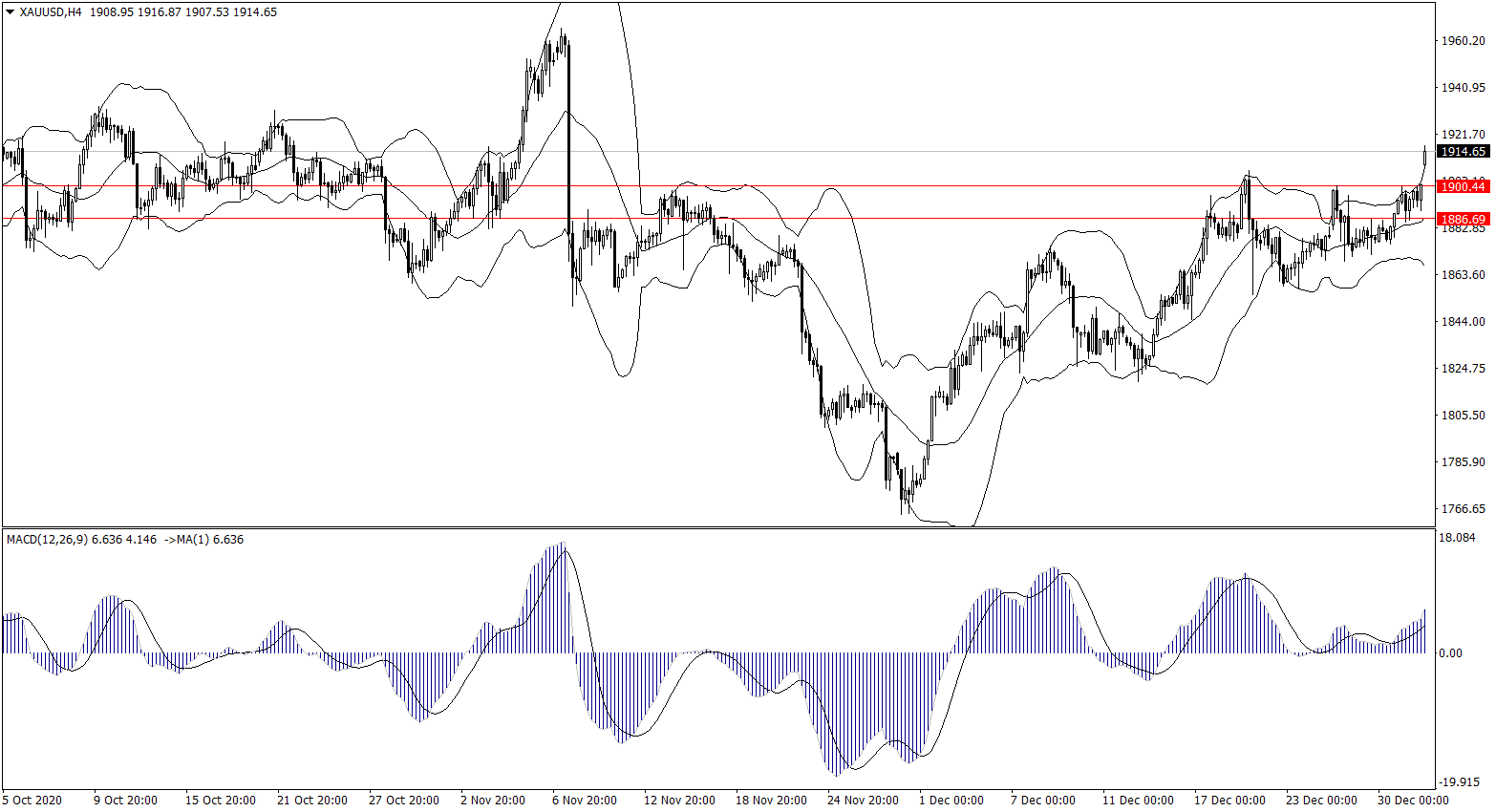 ForexClub福瑞斯金融早班车 0101