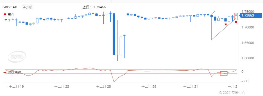 德璞每日交易策略精选-2021年1月4日