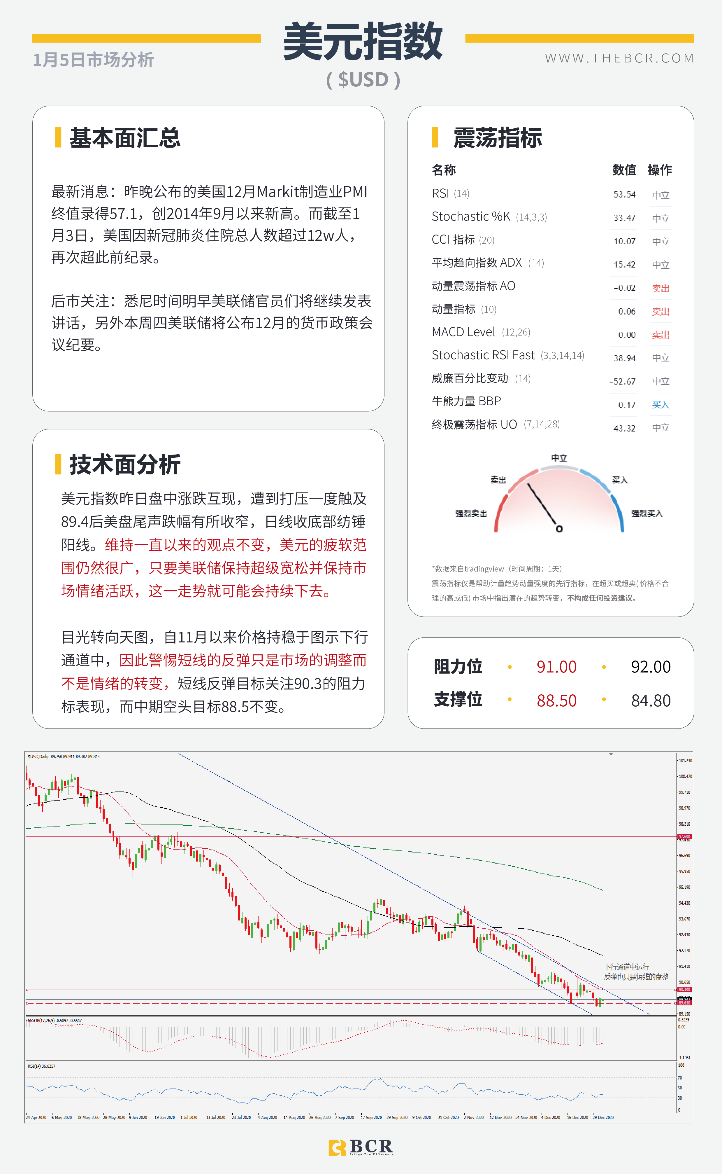 【百汇BCR今日市场分析2021.1.5】SPDR黄金持仓昨日暴增，英镑原油上演高台跳水