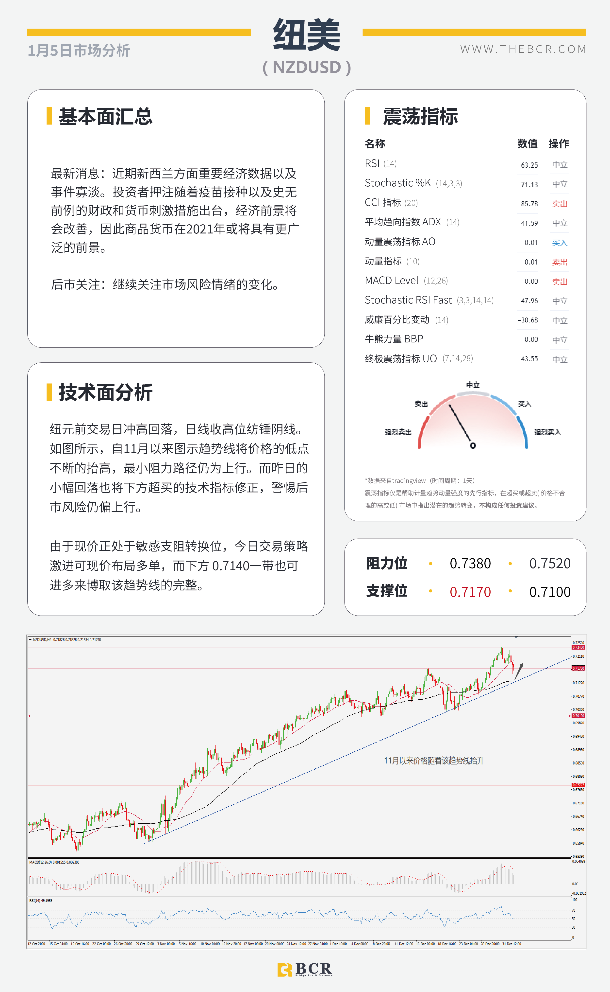 【百汇BCR今日市场分析2021.1.5】SPDR黄金持仓昨日暴增，英镑原油上演高台跳水