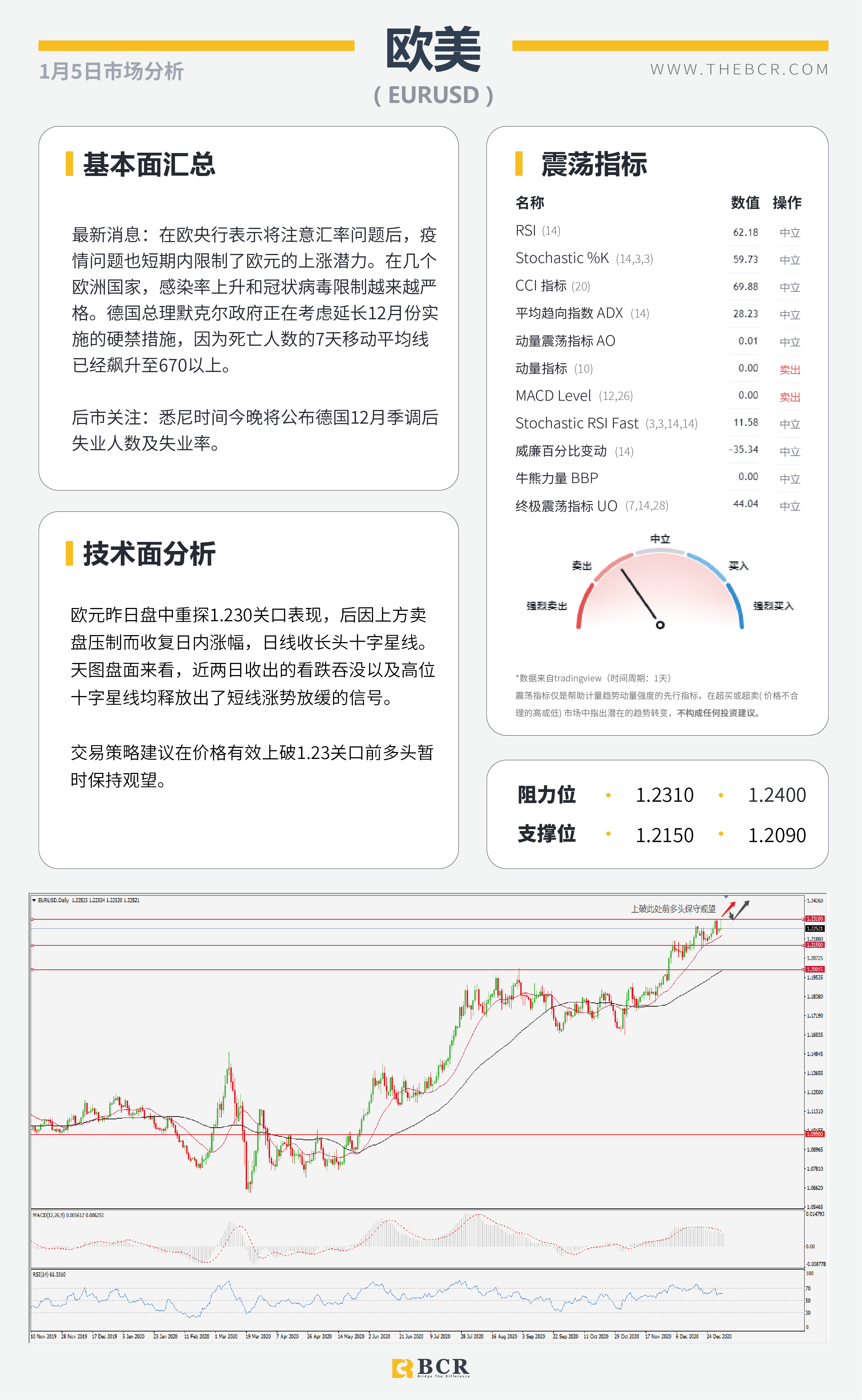 【百汇BCR今日市场分析2021.1.5】SPDR黄金持仓昨日暴增，英镑原油上演高台跳水