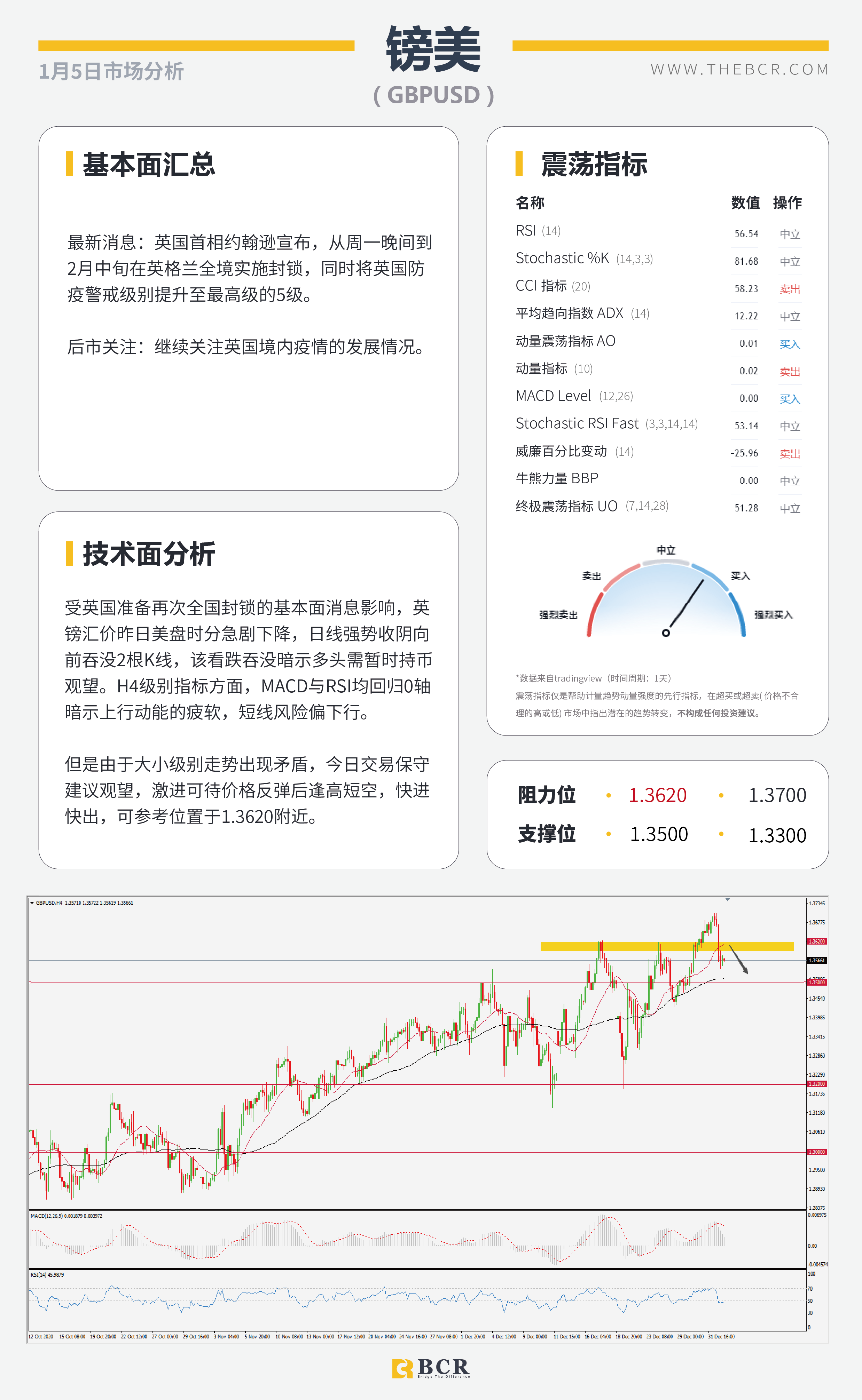 【百汇BCR今日市场分析2021.1.5】SPDR黄金持仓昨日暴增，英镑原油上演高台跳水