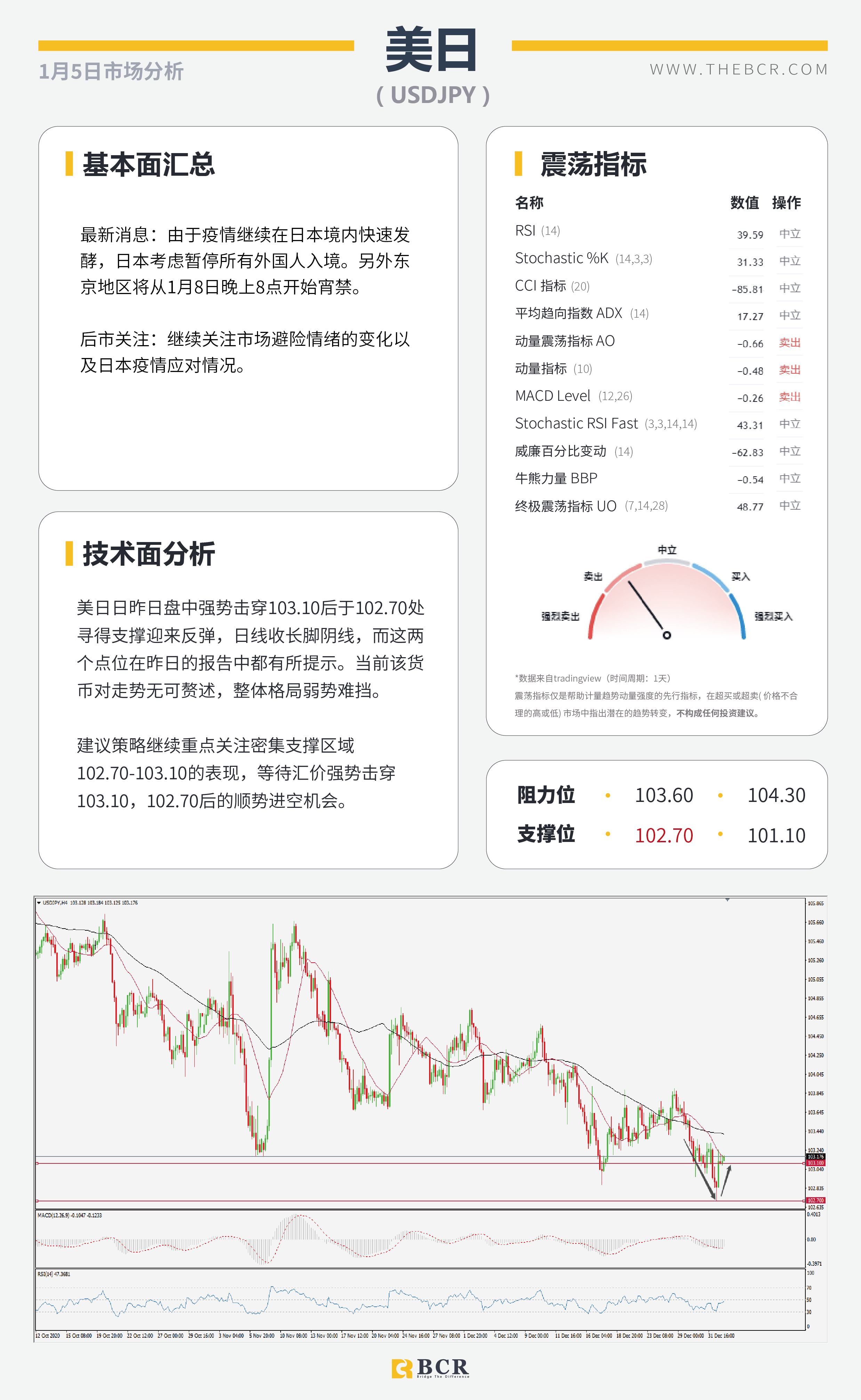 【百汇BCR今日市场分析2021.1.5】SPDR黄金持仓昨日暴增，英镑原油上演高台跳水