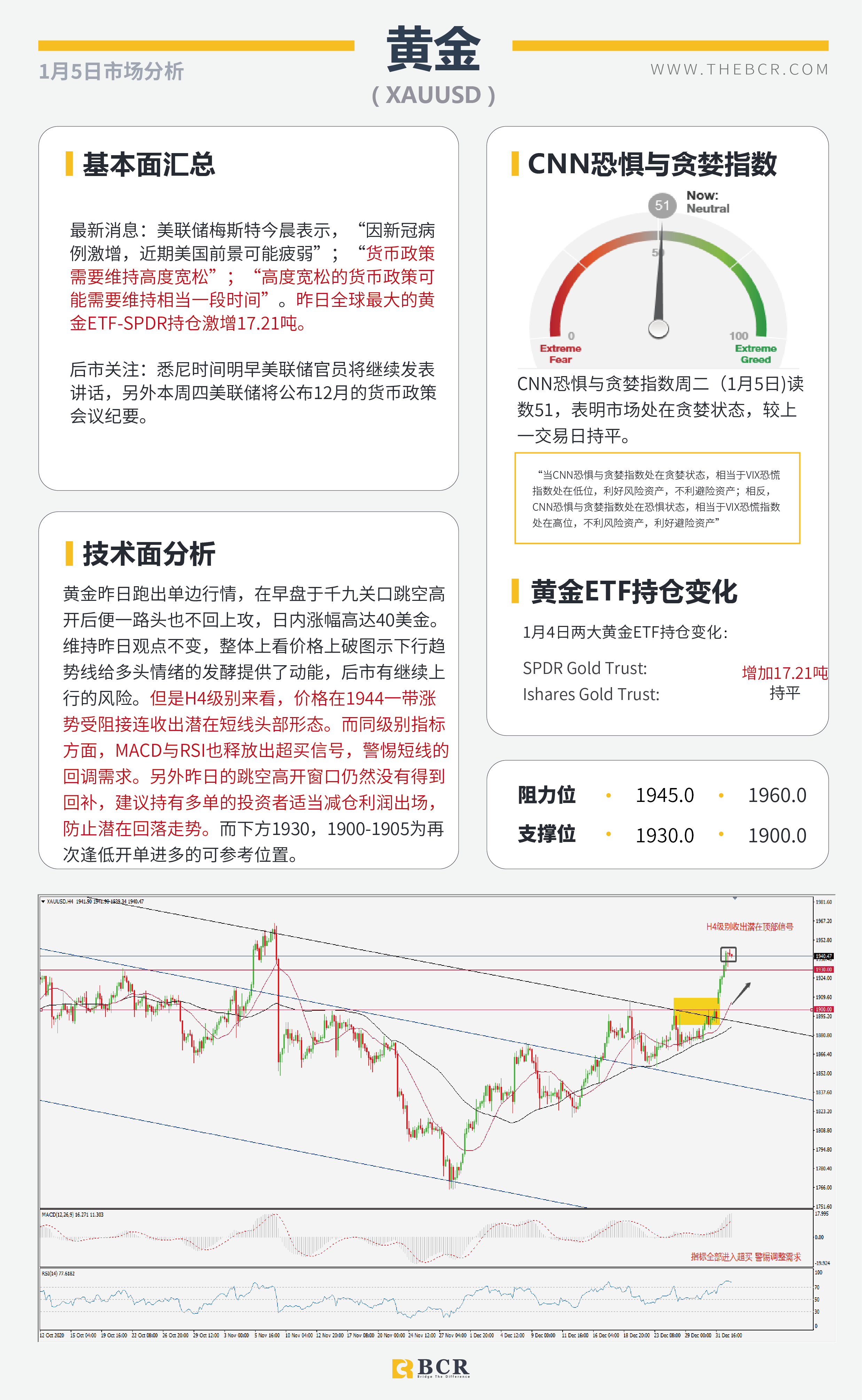 【百汇BCR今日市场分析2021.1.5】SPDR黄金持仓昨日暴增，英镑原油上演高台跳水