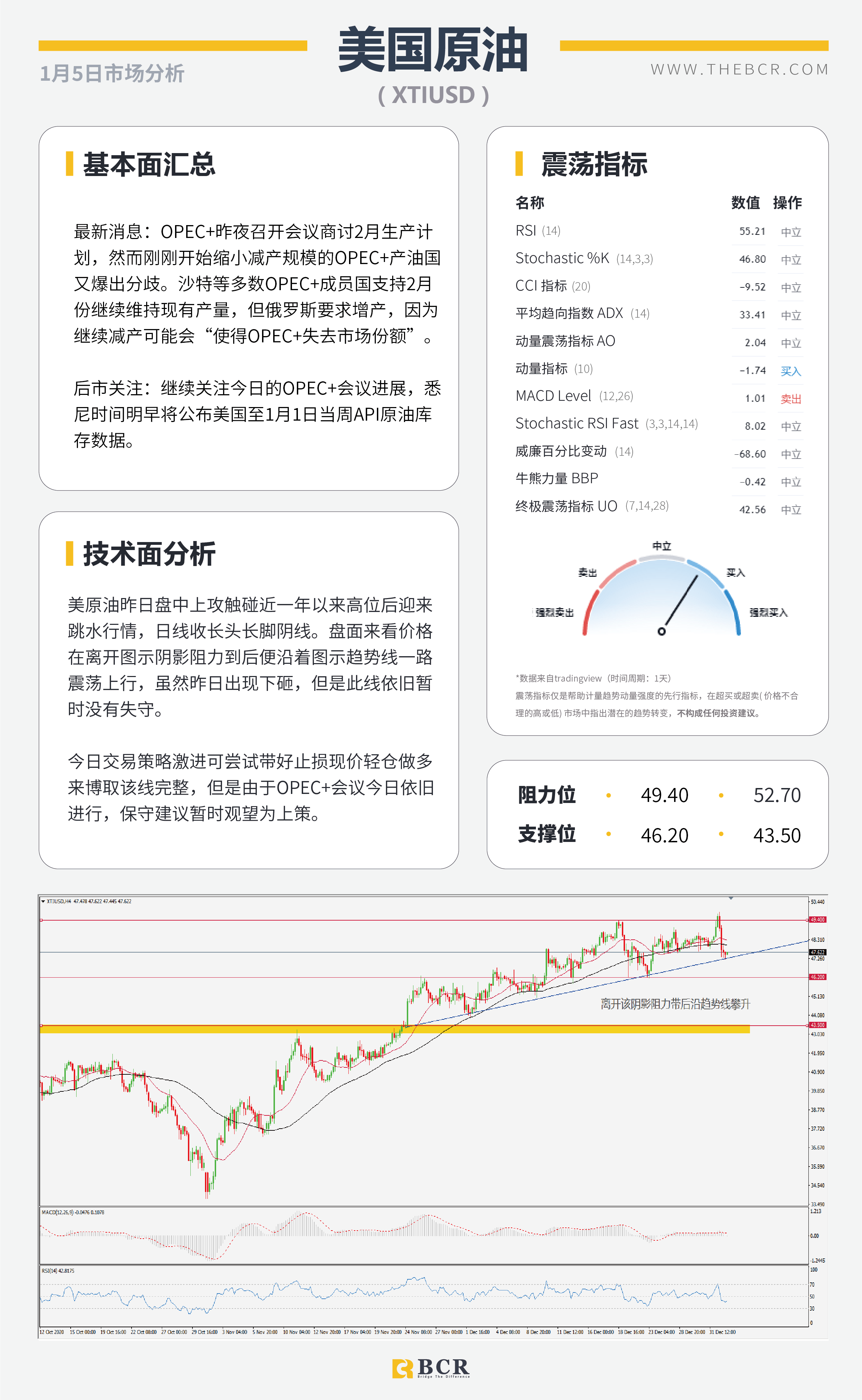 【百汇BCR今日市场分析2021.1.5】SPDR黄金持仓昨日暴增，英镑原油上演高台跳水