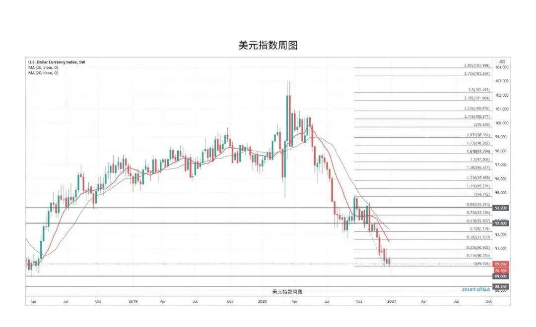 新年新行情，ATFX分析师2021年首月市场展望剖析！