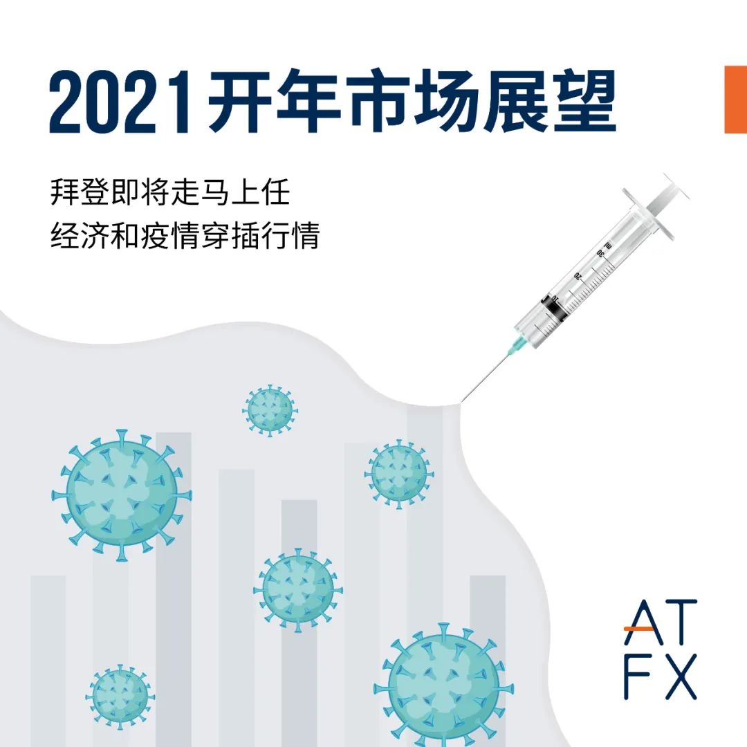 新年新行情，ATFX分析师2021年首月市场展望剖析！