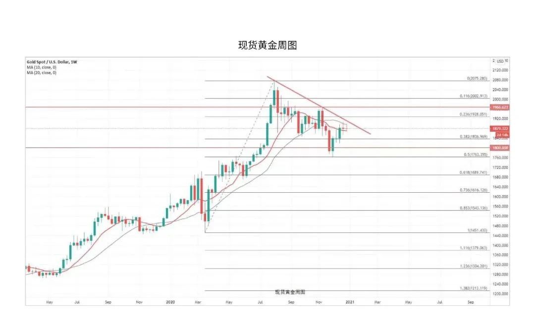 新年新行情，ATFX分析师2021年首月市场展望剖析！