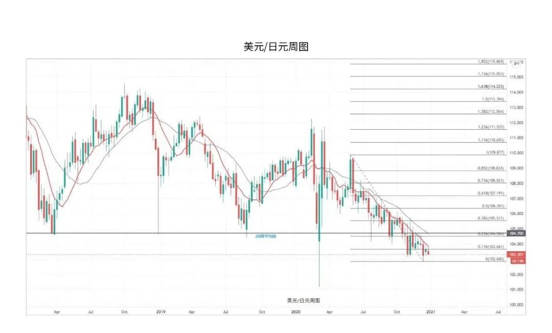 新年新行情，ATFX分析师2021年首月市场展望剖析！