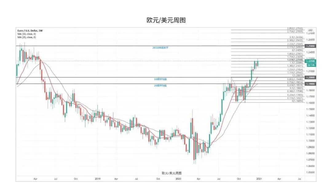 新年新行情，ATFX分析师2021年首月市场展望剖析！