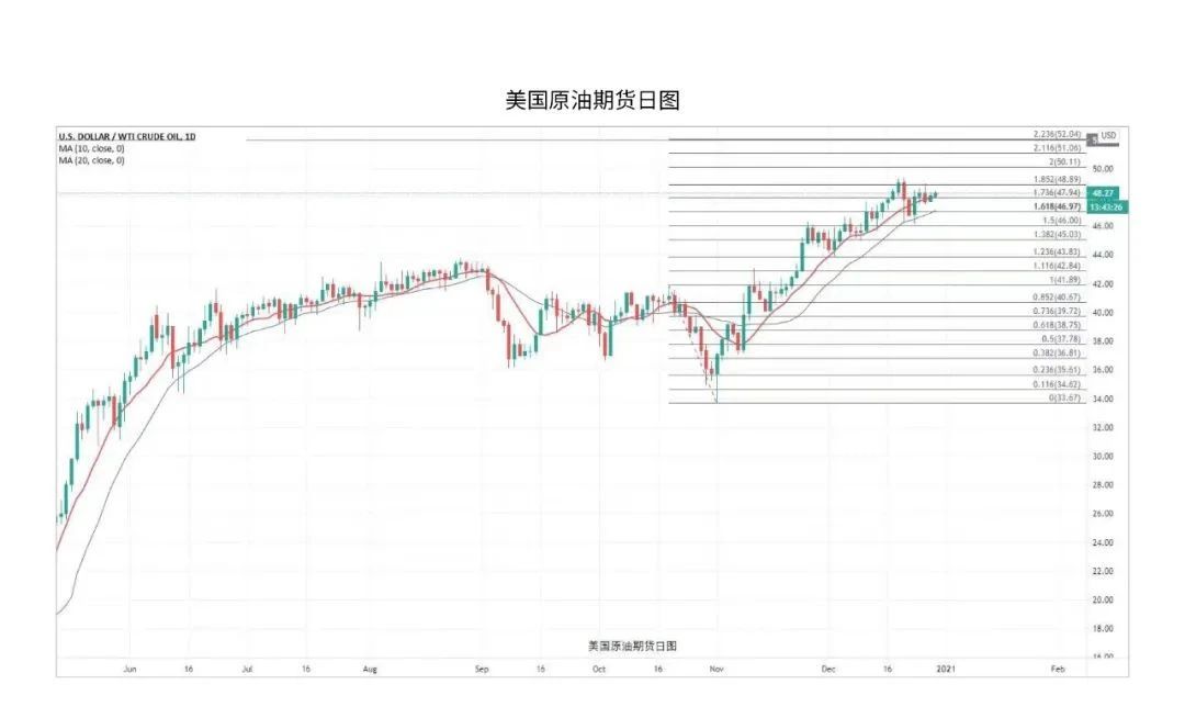 新年新行情，ATFX分析师2021年首月市场展望剖析！