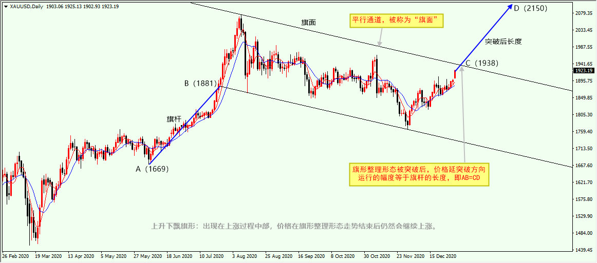 沈皓南：黄金收超级大阳，今日看续涨