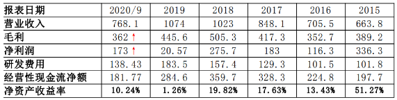 MBG MARKETS 港美股前瞻丨美股新年遭遇“开门黑”，但新能源汽车股大幅飙升