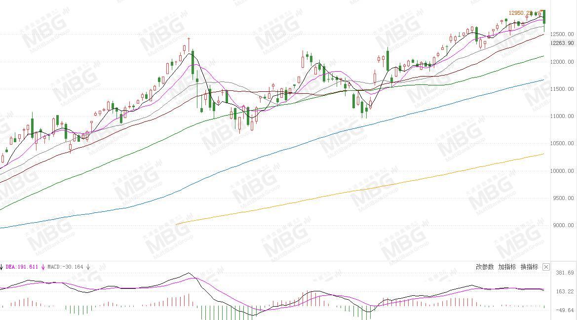 MBG MARKETS 港美股前瞻丨美股新年遭遇“开门黑”，但新能源汽车股大幅飙升