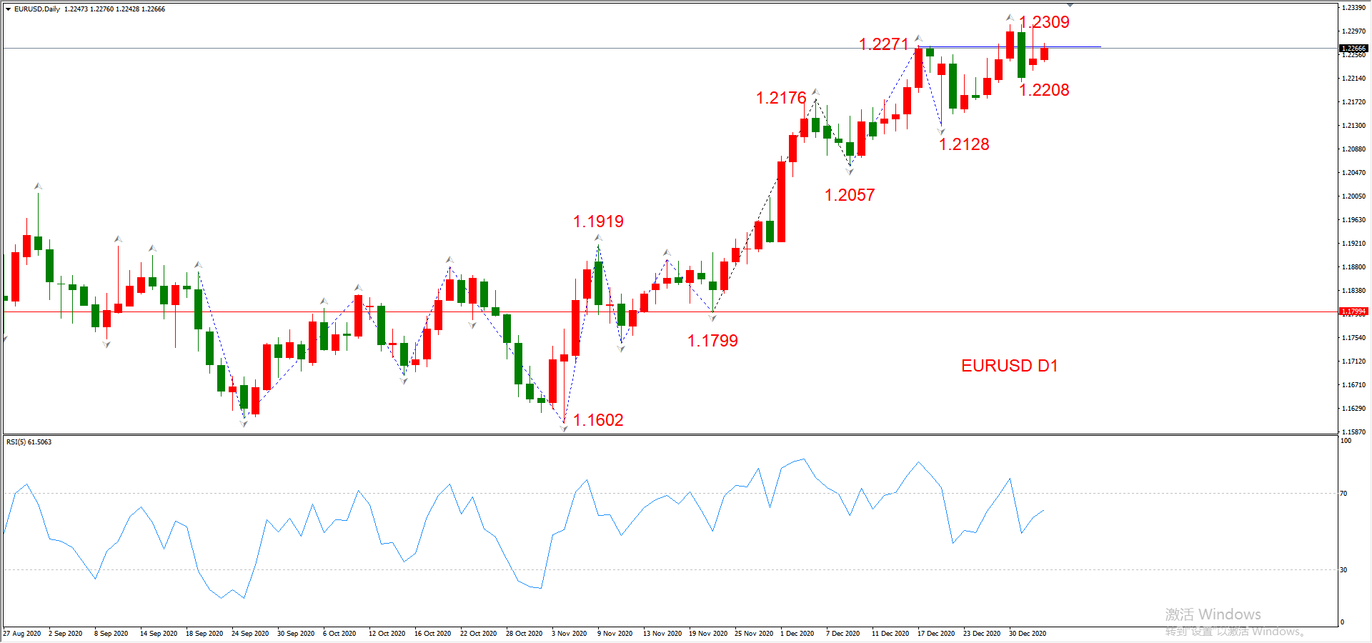 ATFX晚评0105：外汇、黄金、原油、美股，中线D1