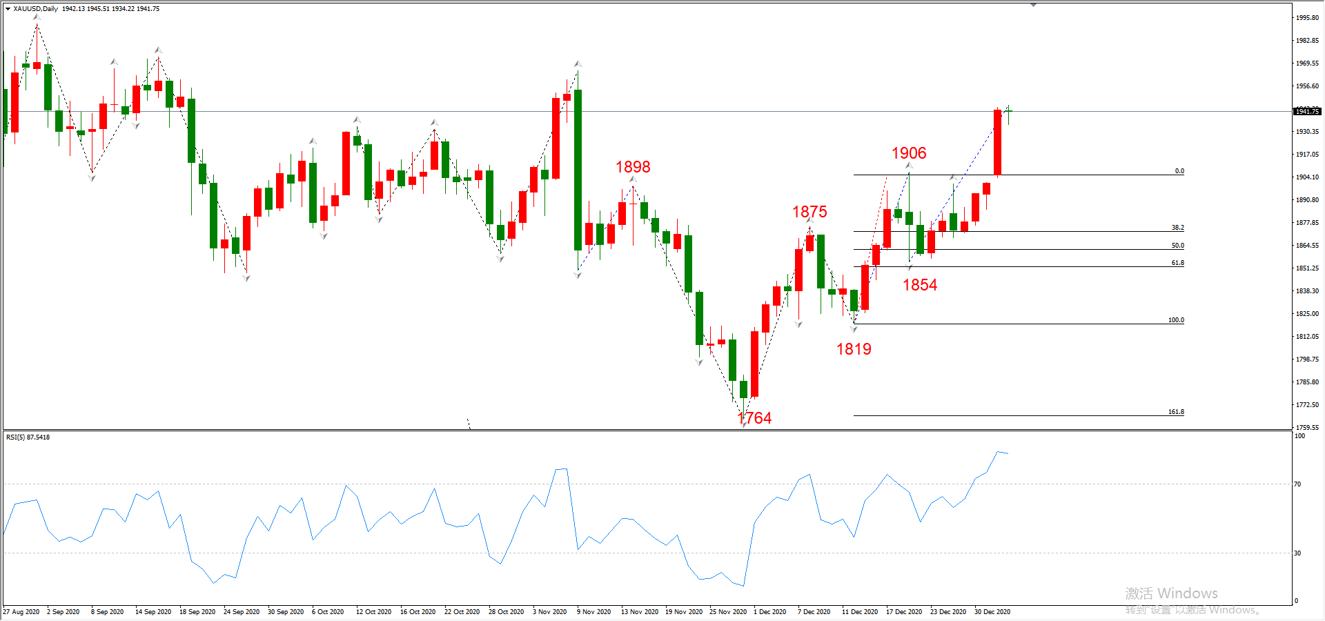 ATFX晚评0105：外汇、黄金、原油、美股，中线D1