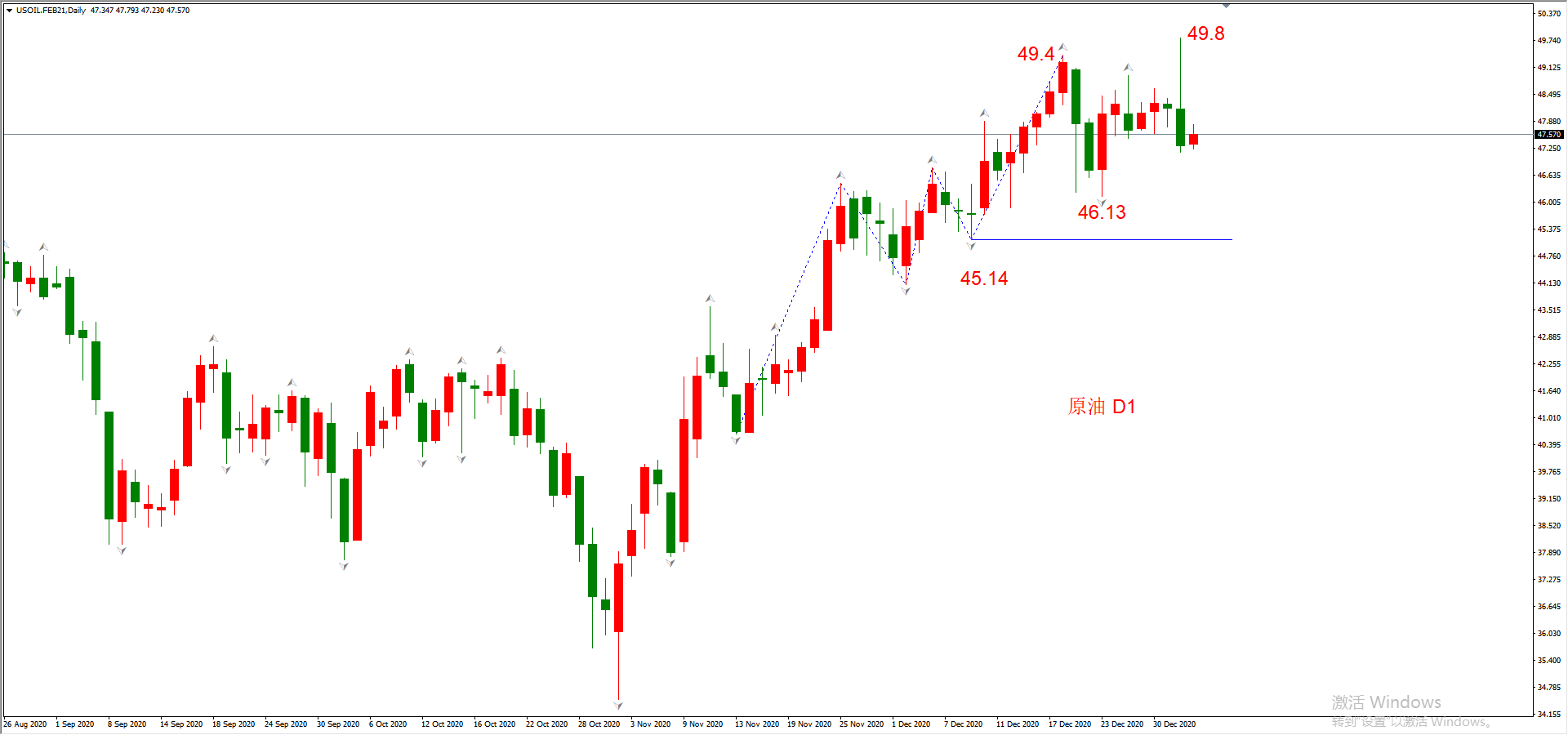 ATFX晚评0105：外汇、黄金、原油、美股，中线D1