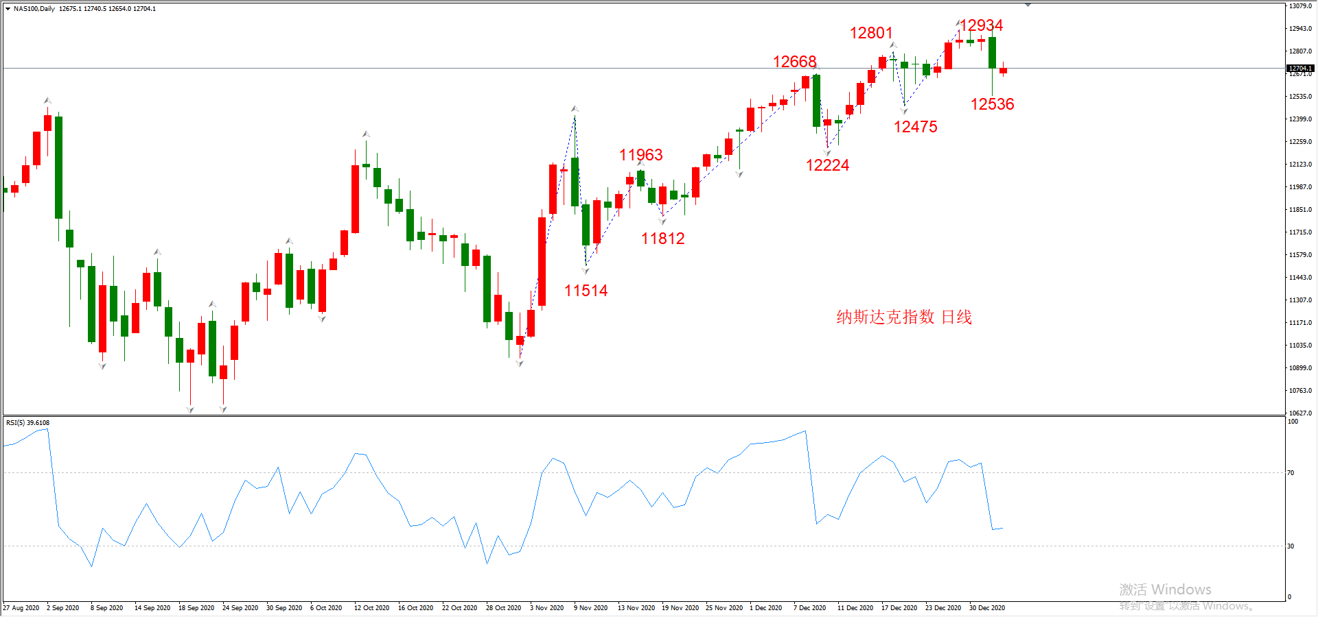 ATFX晚评0105：外汇、黄金、原油、美股，中线D1