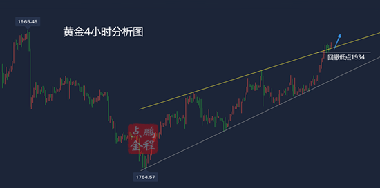 黄金破位上行晚间1934之上还有新高1.5黄金走势分析及思路