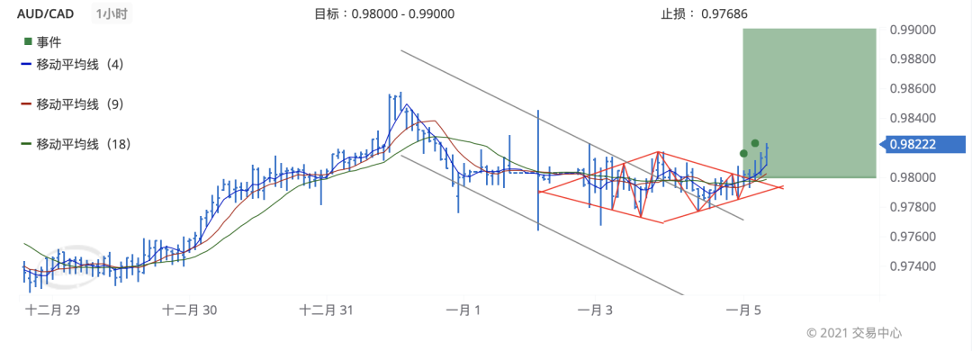 德璞每日交易策略精选-2021年1月5日