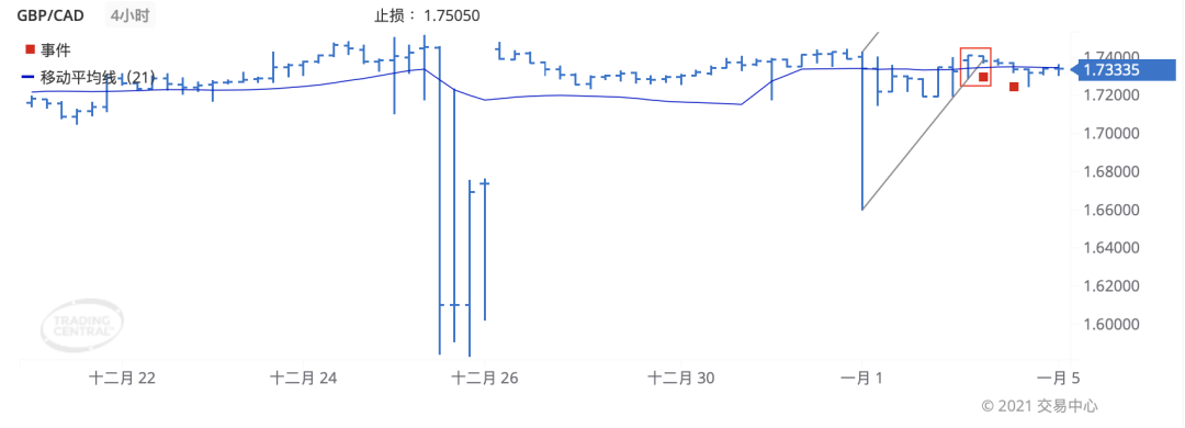 德璞每日交易策略精选-2021年1月5日