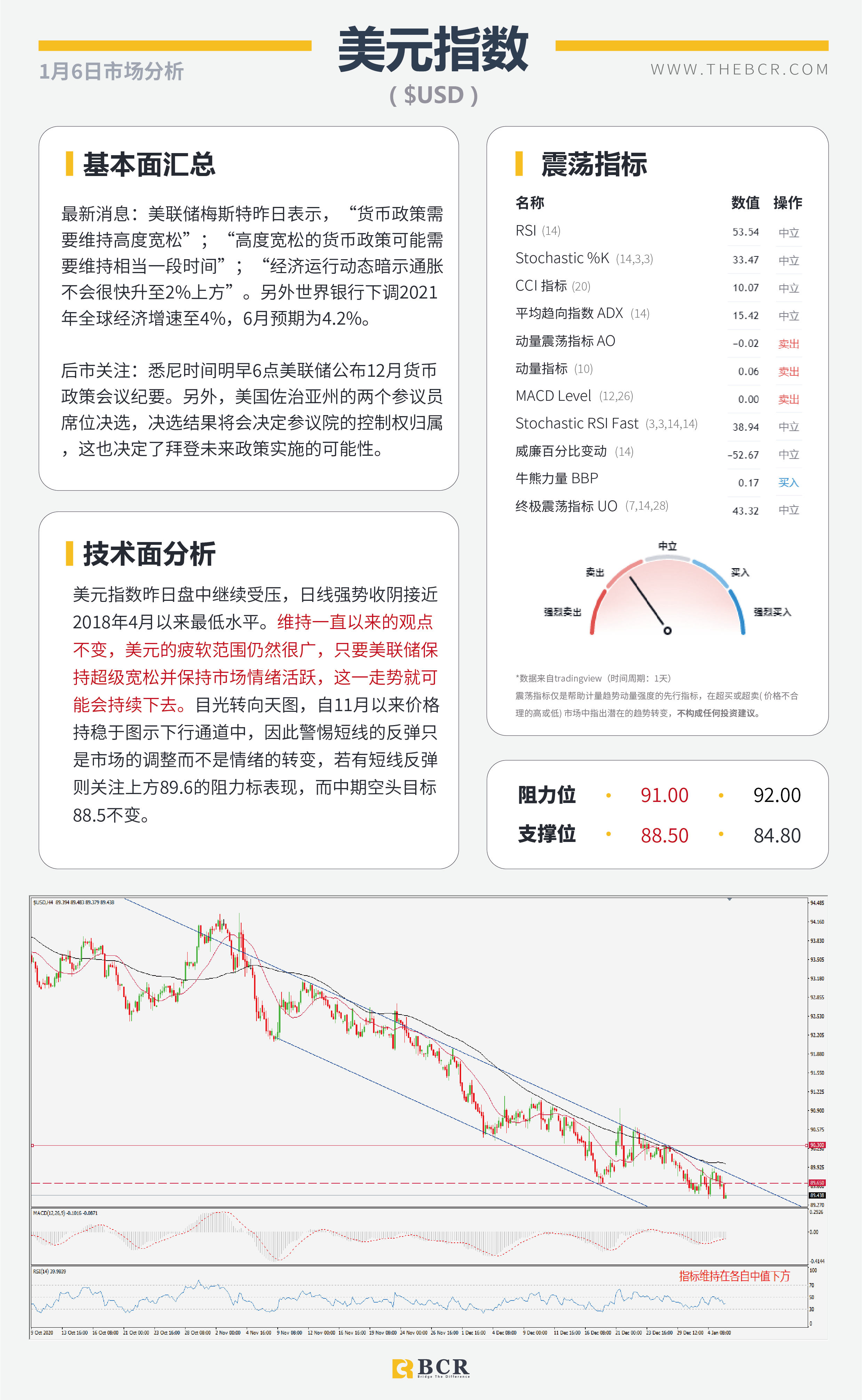 【百汇BCR今日市场分析2021.1.6】非美延续多头趋势，沙特意外妥协原油劲涨